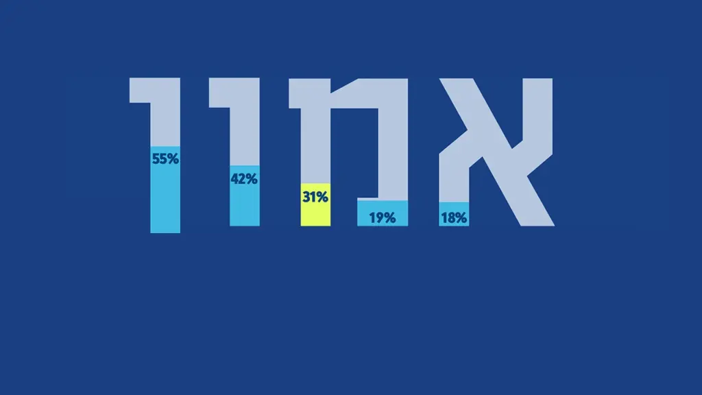 סקר אמון