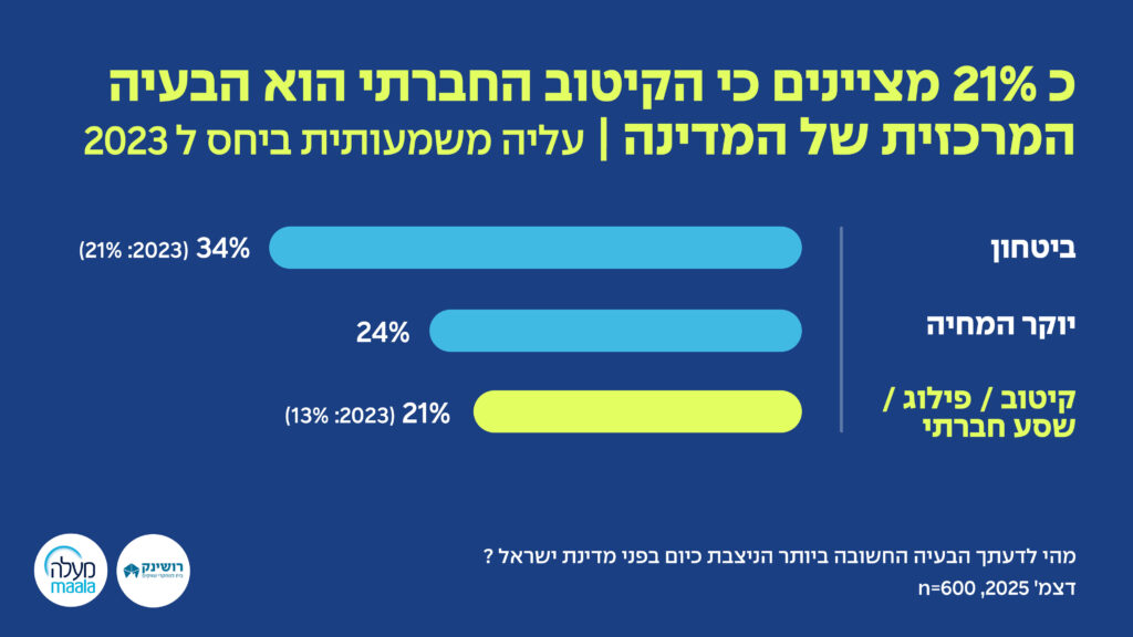 Maala-Globescan-survey-2025