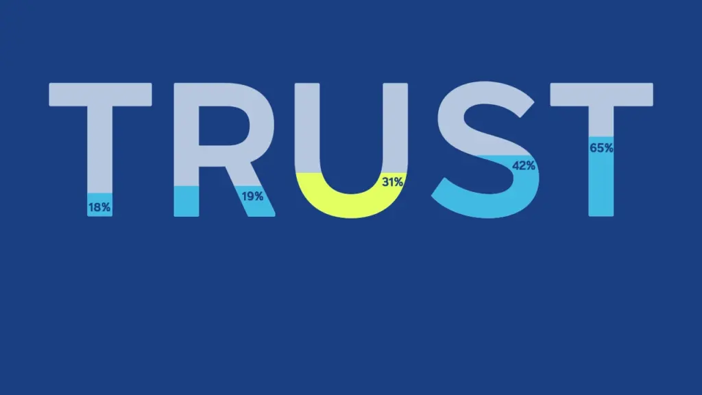 trust survey