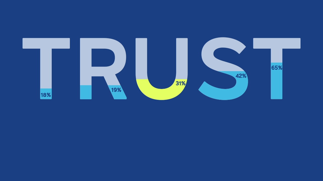 trust survey